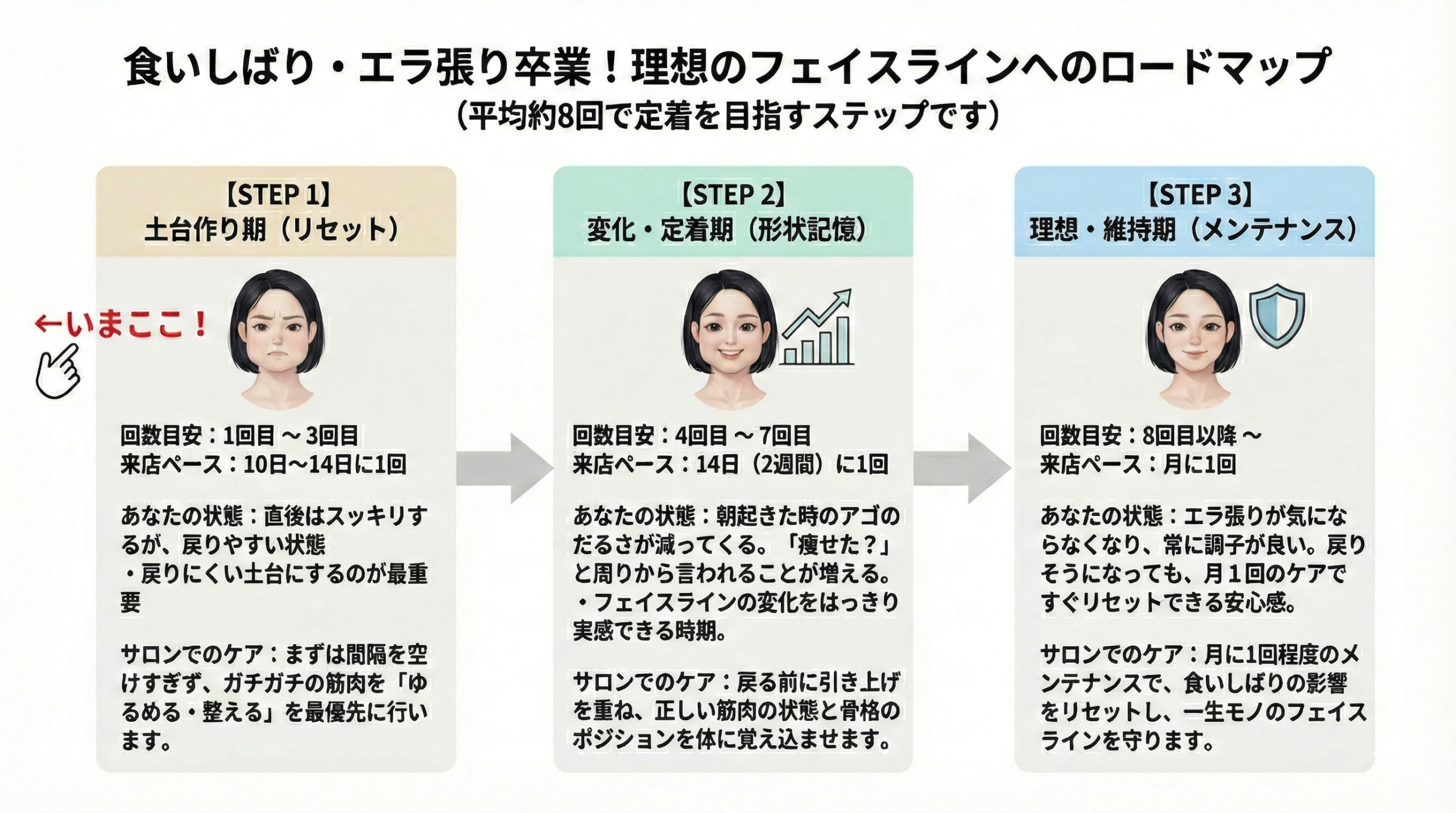 改善までのロードマップ