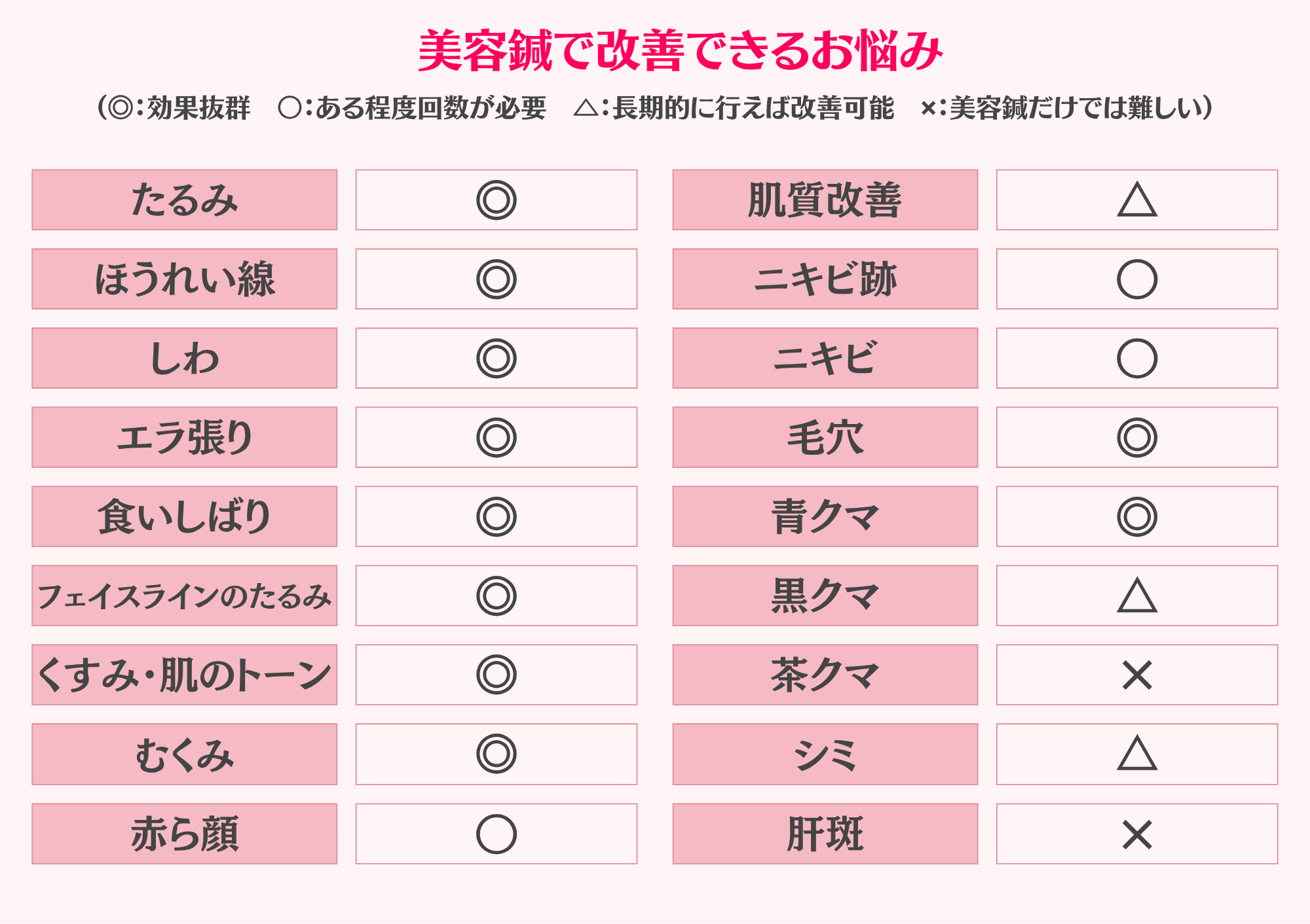美容鍼で改善できる顔の悩みを紹介する鍼灸サロンやなけん亀戸店の画像
