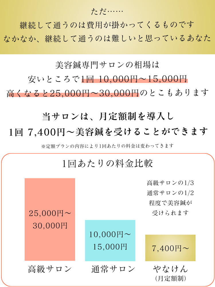 美容鍼の料金比較イメージ図 亀戸やなけんと他店の施術料金の違い