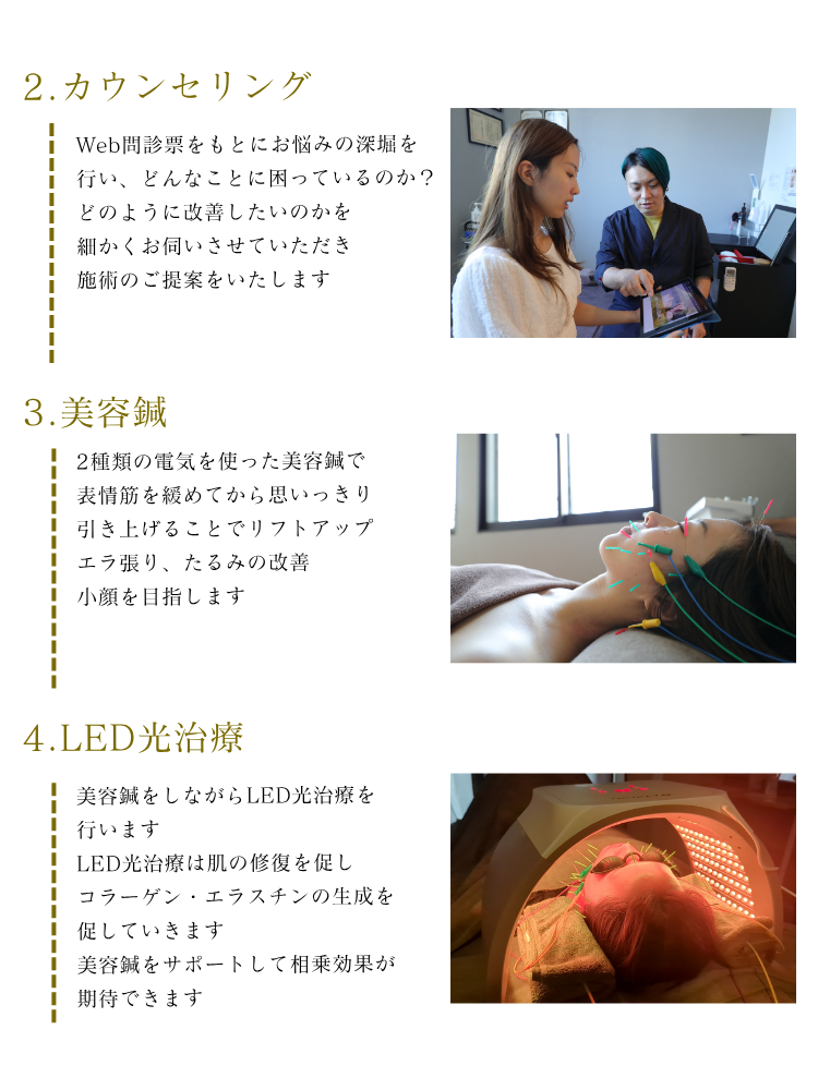 亀戸にある鍼灸サロンやなけんの施術の流れ