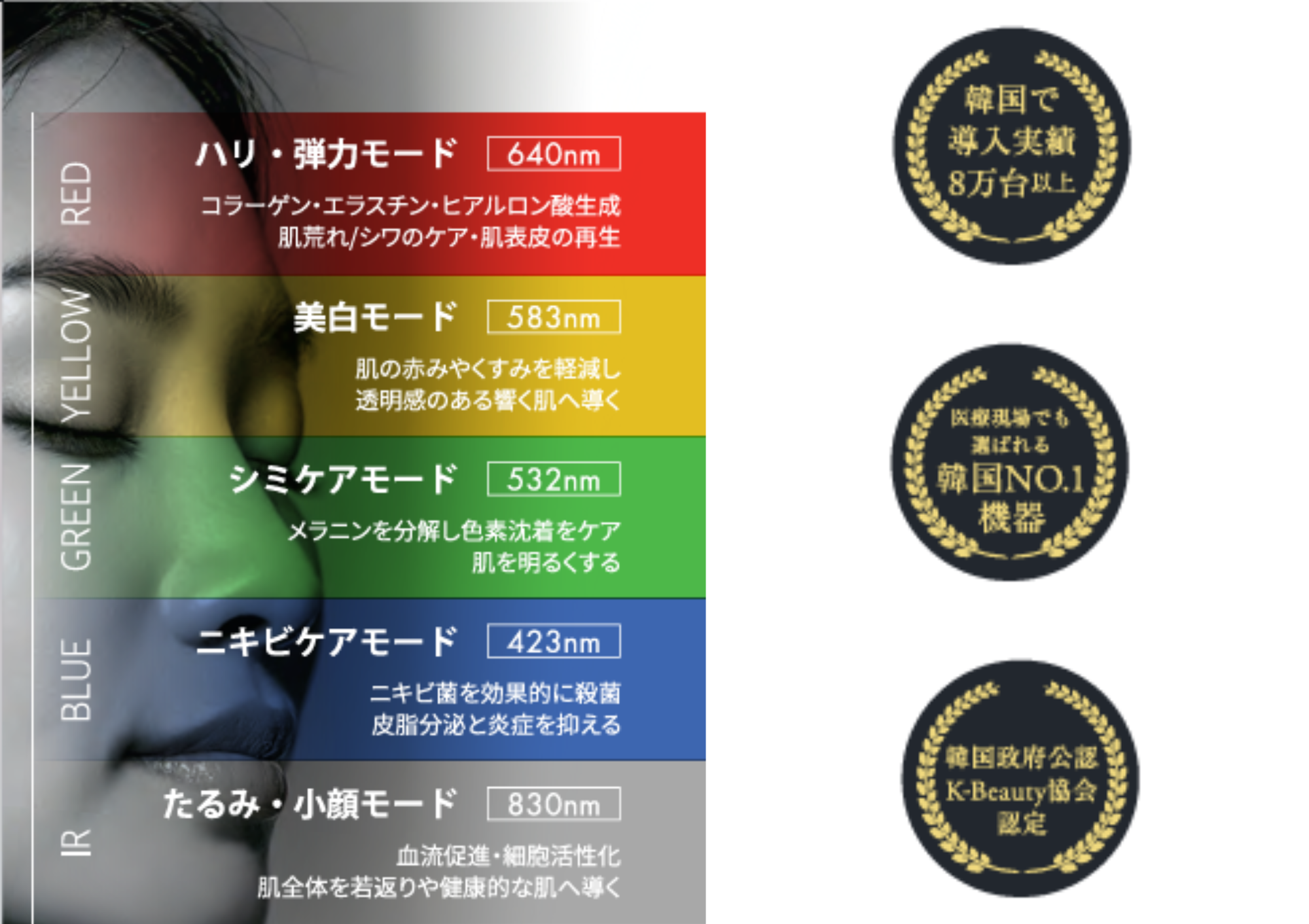 亀戸にある鍼灸サロンやなけんのLEDは韓国クリニックでも使用される医療グレードのマシン