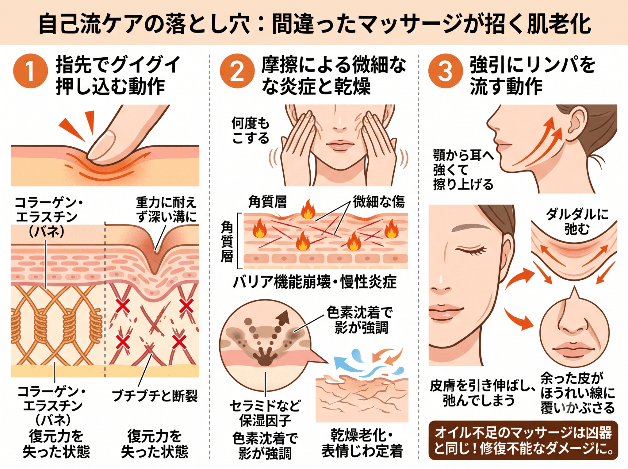 たるみを増やしているセルフケア 亀戸