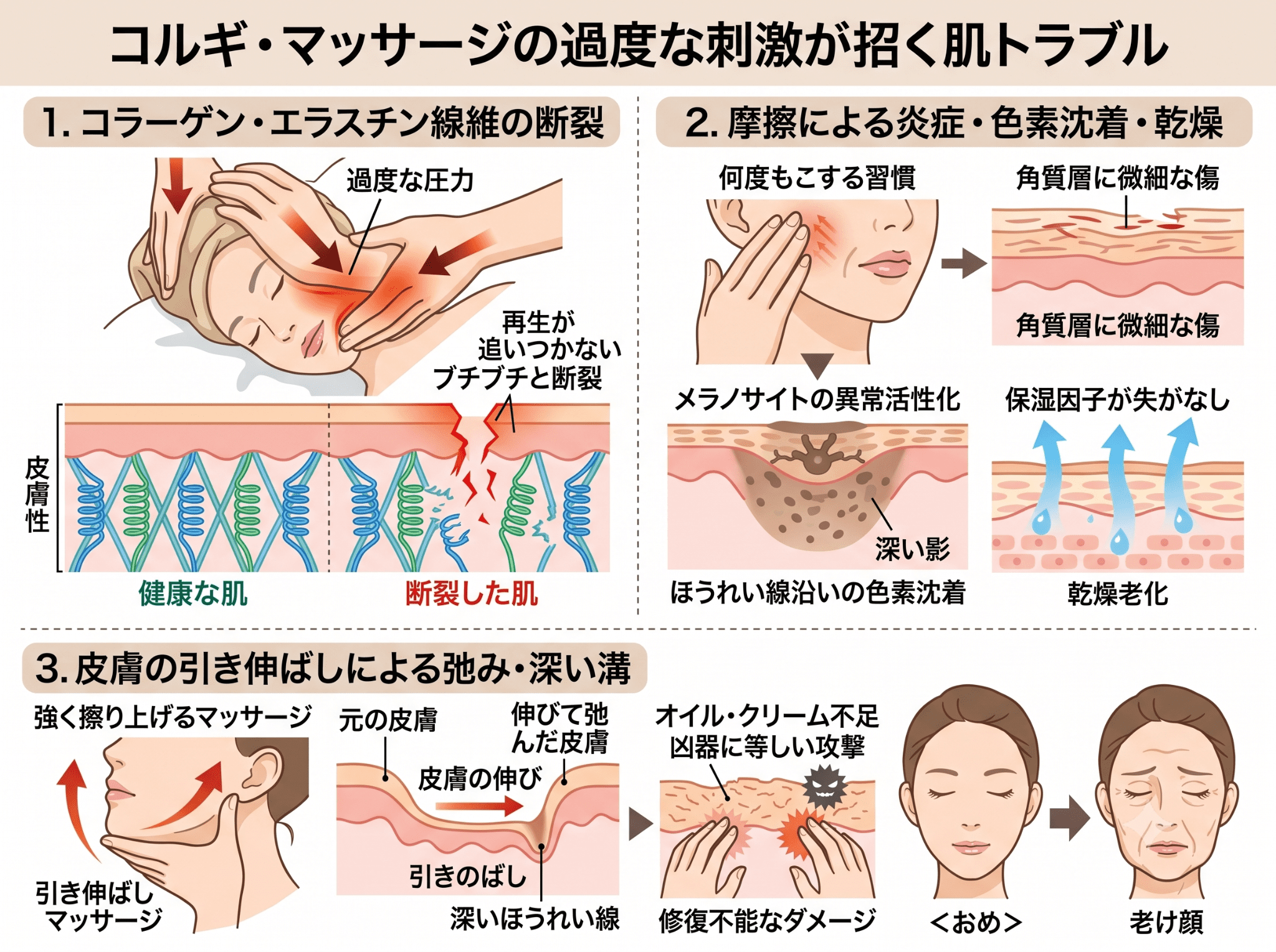 コルギやマッサージでたるむ