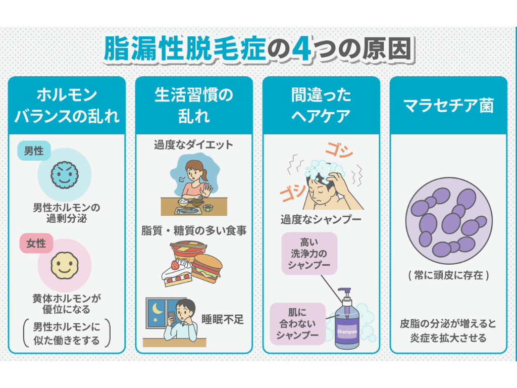 脂漏性脱毛症の原因